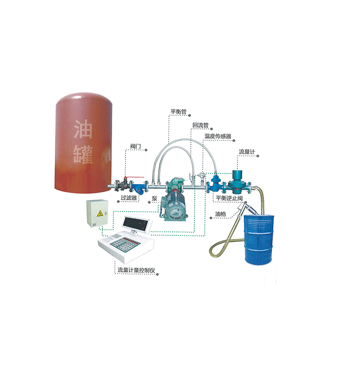 落地式油脂定量計(jì)量控制系統(tǒng)